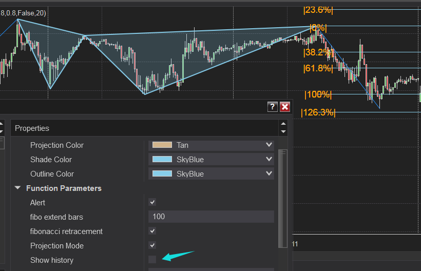 Bearish XABCD 5-point W shape chart pattern indicator for